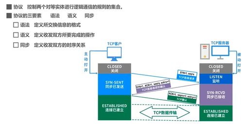 計(jì)算機(jī)網(wǎng)絡(luò)入門必看 第一章 概述與計(jì)算機(jī)系統(tǒng)服務(wù)